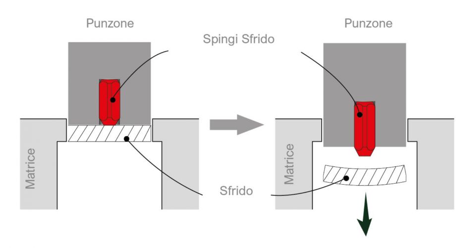 Spingi sfrido in uretano